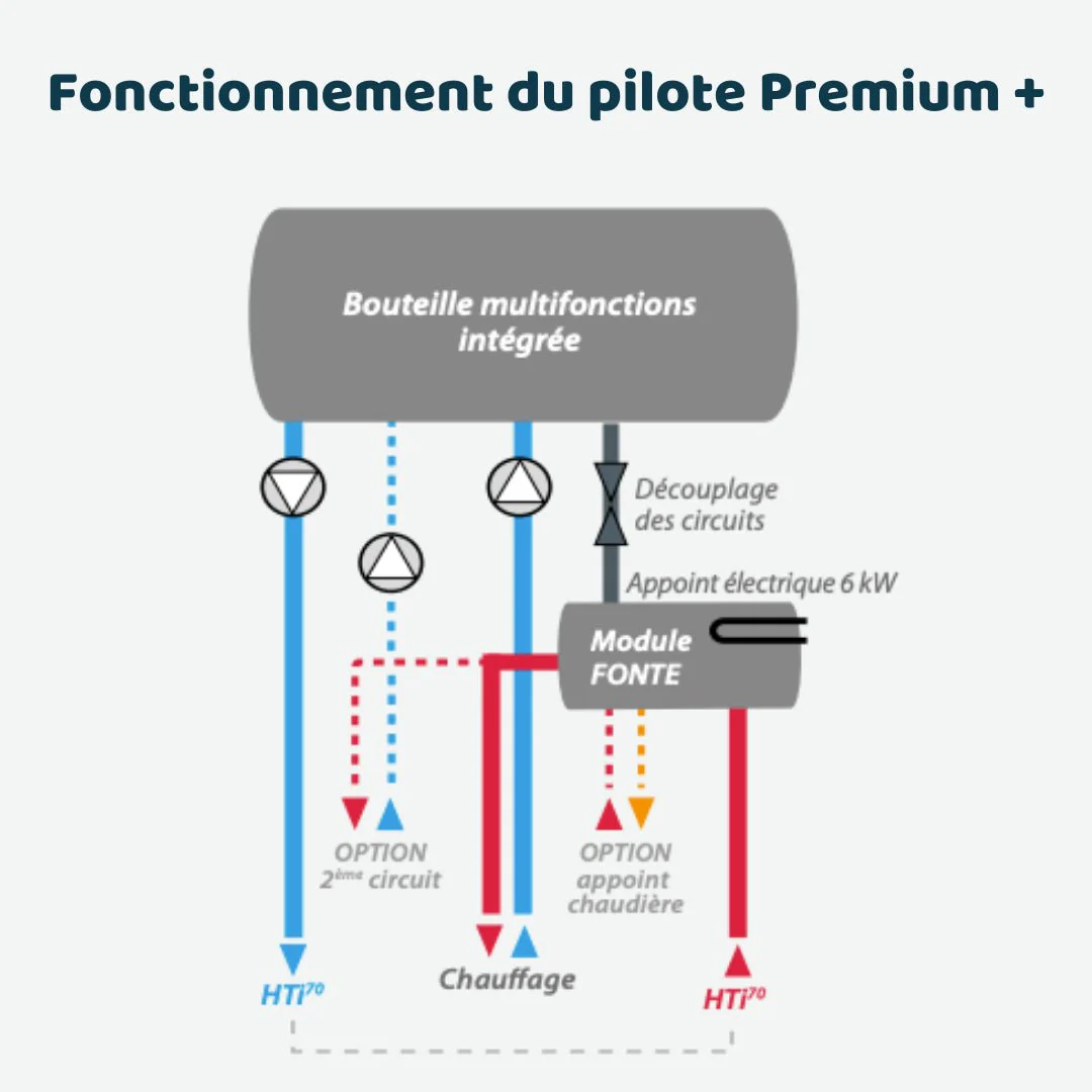 Miniature 2